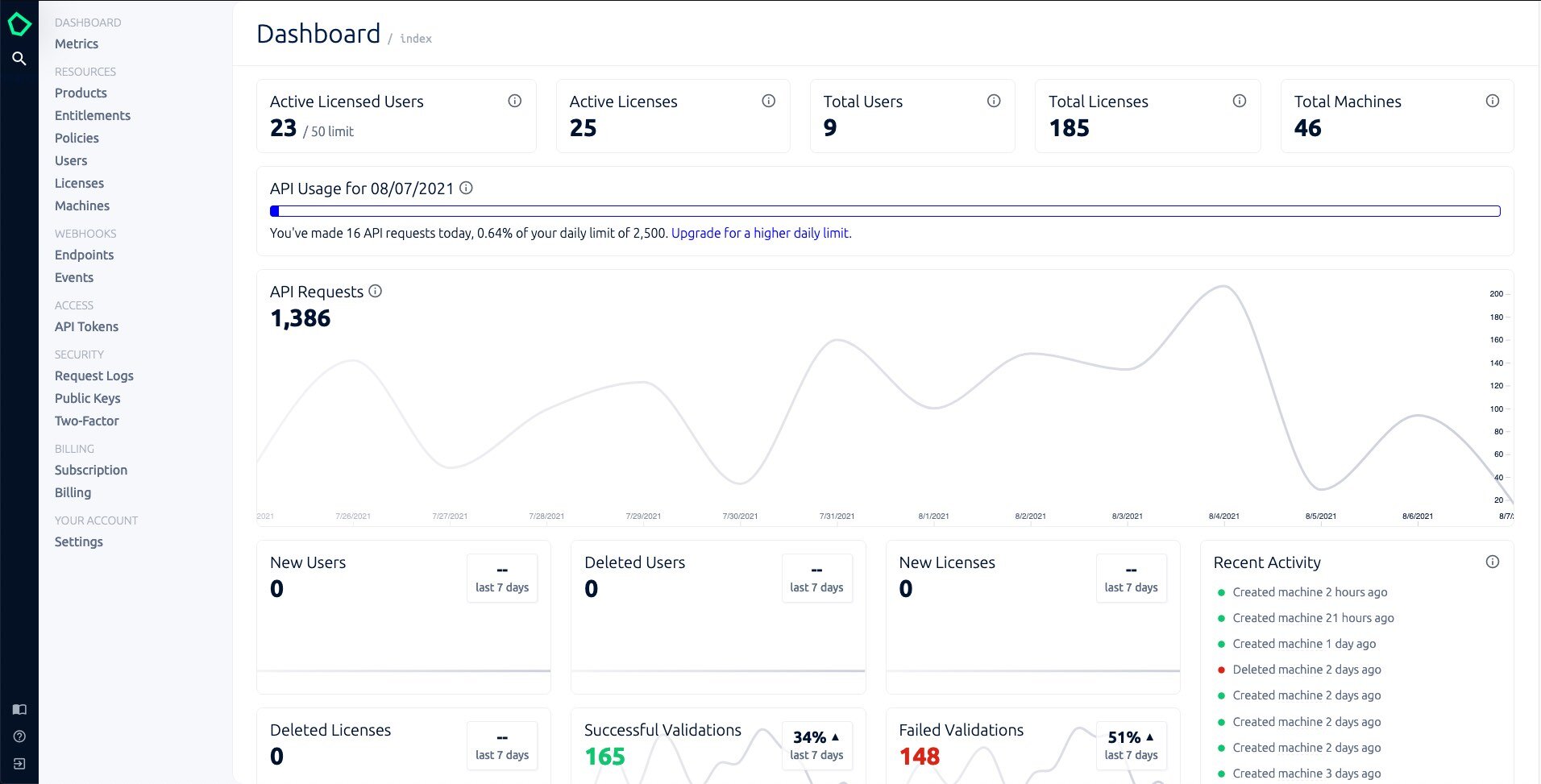 net uptime monitor license code