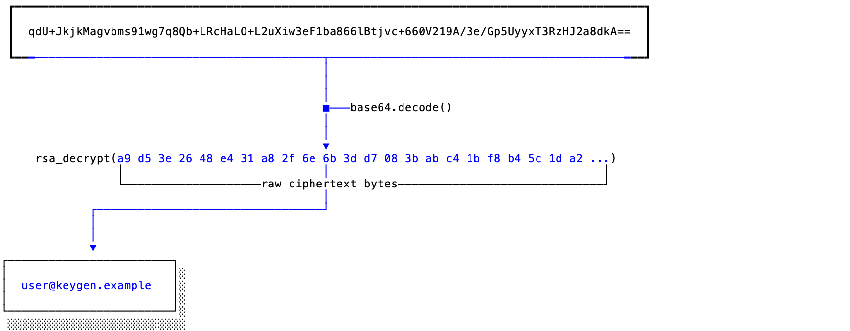 Diagram of decrypting an encrypted license key