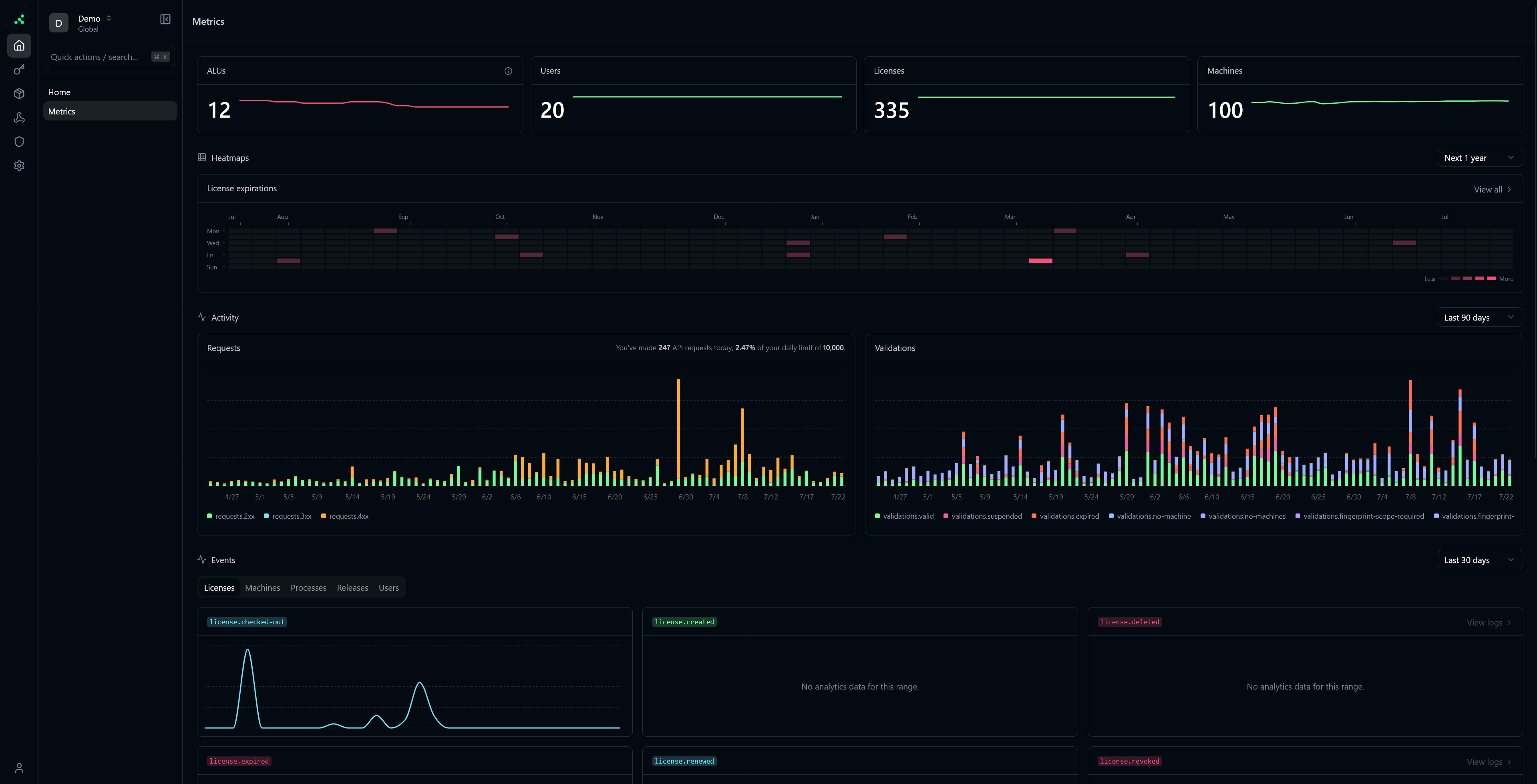Image of Keygen Portal